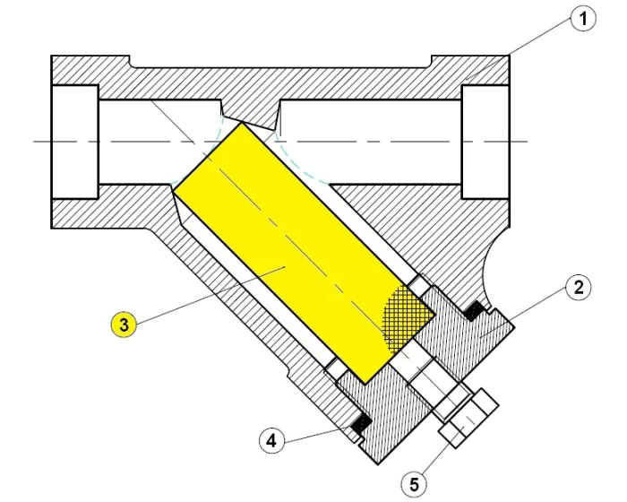 Tamis sur-mesure pour filtres forgés Y & à panier