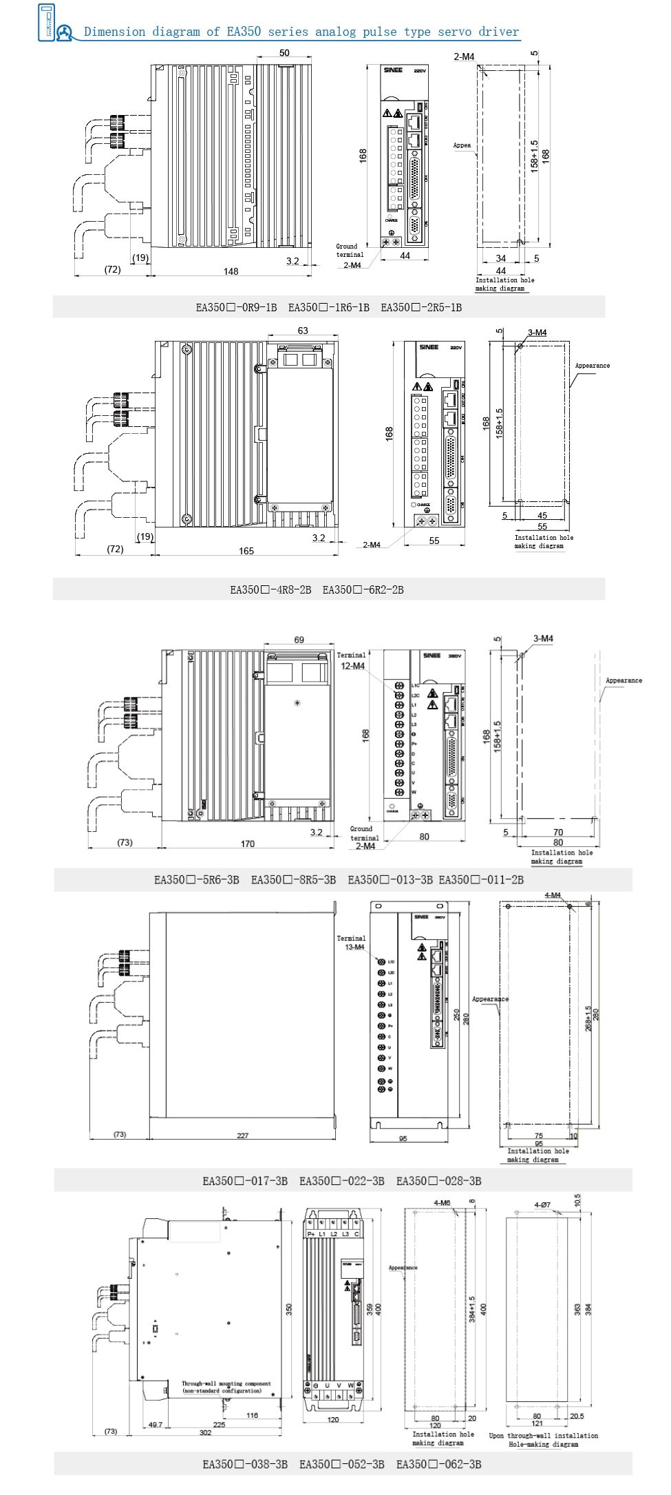 33kv 1250kVA Triphasé Distribution Électrique Compact Transformateur Poste de Transformation